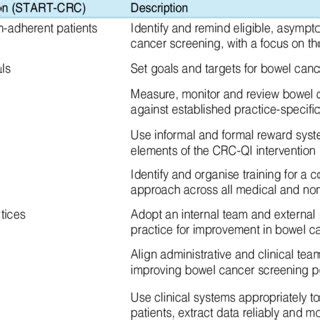 how are screenings quality improvement